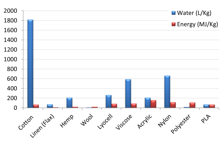 textiles-water-and-energy-inputs-2009-uk-report