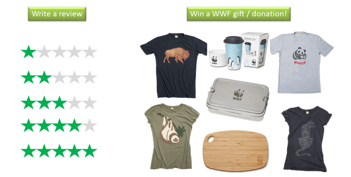 On the left, heading text of "write a review" over images of 1 to 5 green stars. On the right, heading text of "Win a WWF gift / donation" over an image of assorted World Wildlife Fund gifts.