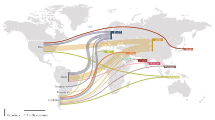 A world map showing arrows to depict trade routes for soybeans, mainly originating in the US, Brazil and Argentina, and the main destinations being China and the EU.