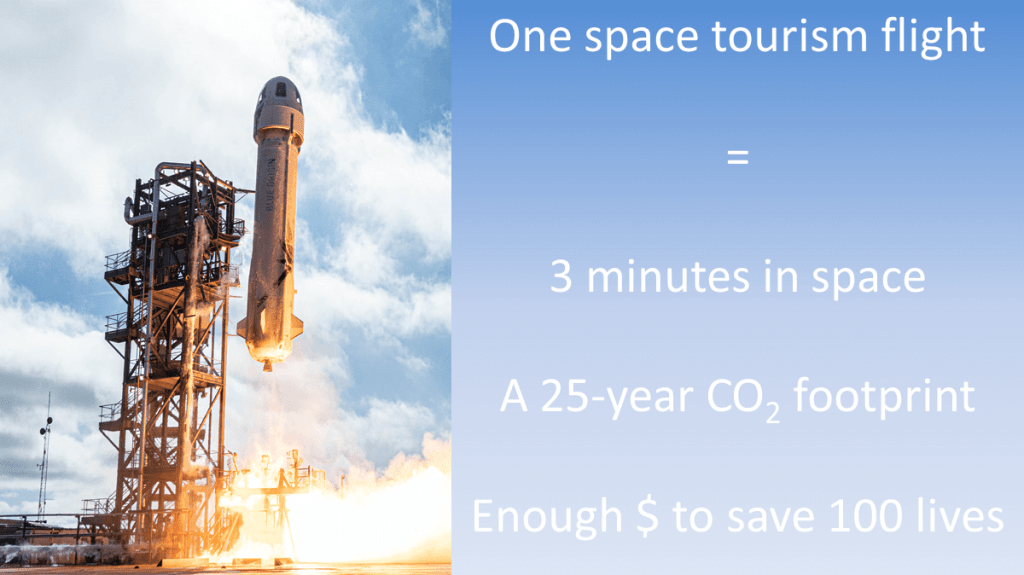The carbon footprint of space tourism. An image of the Blue Origin rocket launch is shown on the right. On the left is the text: One space tourism flight = 3 minutes in space, a 25-year carbon footprint, and enough money to save about 100 lives.
