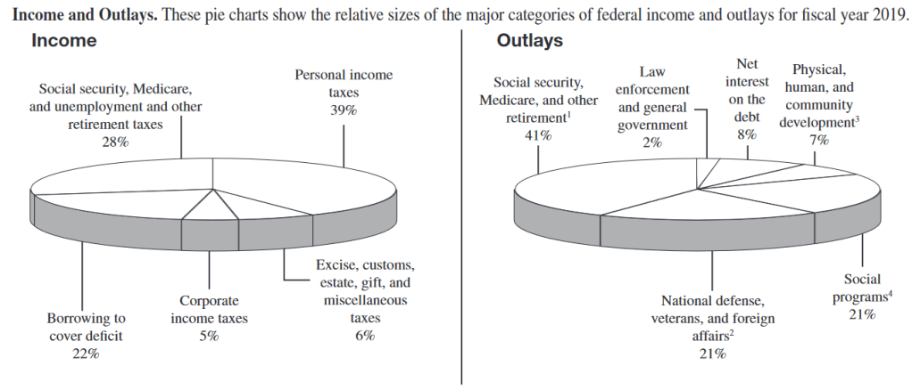 Amazon ethics and social responsibility – The Green Stars Project