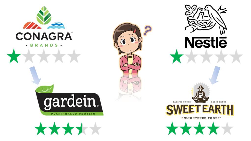 Should you always support vegan brands? A cartoon shows a person deciding whether to support Gardein (owned by Conagra Brands) and Sweet Earth (owned by Nestle). Gardein is shown with a score of 3.5 Green Stars (out of 5) for social and environmental impact. Sweet Earth is shown with a score of 4 Green Stars.