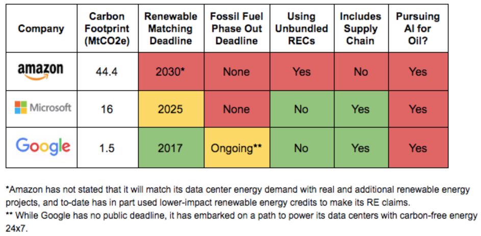 Amazon ethics and social responsibility – The Green Stars Project