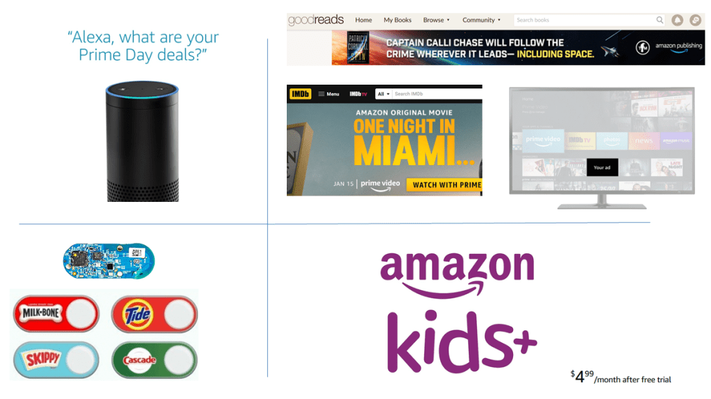A few of the "full funnel" marketing tactics used by Amazon. Alexa, advertising, Amazon Kids, and Amazon Dash buttons. Can you trust Amazon?