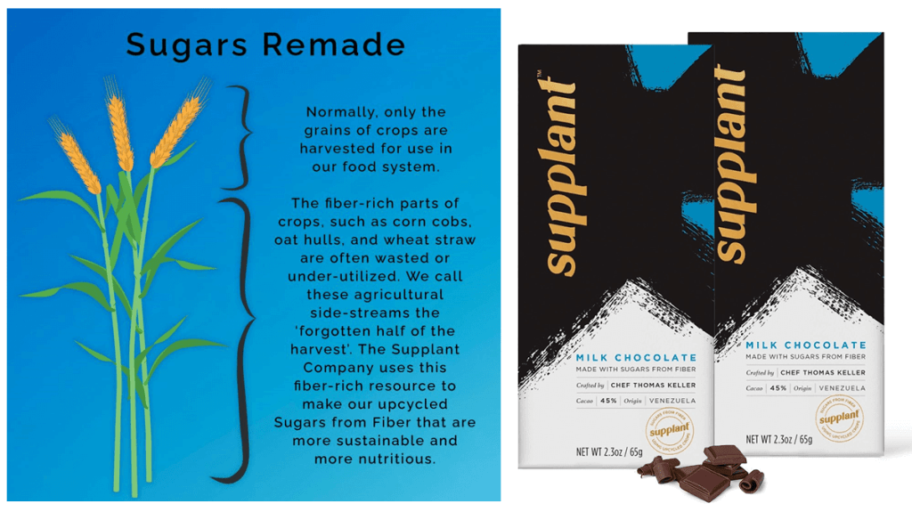 On the left is an image from The Supplant Company illustrating that the company uses agricultural wastes such as wheat straw to make upcycled sugars. On the right is an image of Supplant's chocolate bars, featuring these upcycled sugars. Why is cellulose so important? 