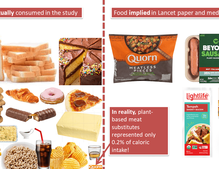 As described in the caption, the image is a composite of food images. The left side shows the composition of the actual diet consumed in the Lancet study, dominated by white bread, cake, cookies, confectionery, pizza, soda, etc. A logo for Quorn occupies a tiny portion of the image, annotated with "In reality, plant-based meat substitutes represented only 0.2% of caloric intake!" On the right is a selection of images of plant-based meat products such as Quorn and Beyond Meat, representing a plant-based diet implied in the Lancet paper.