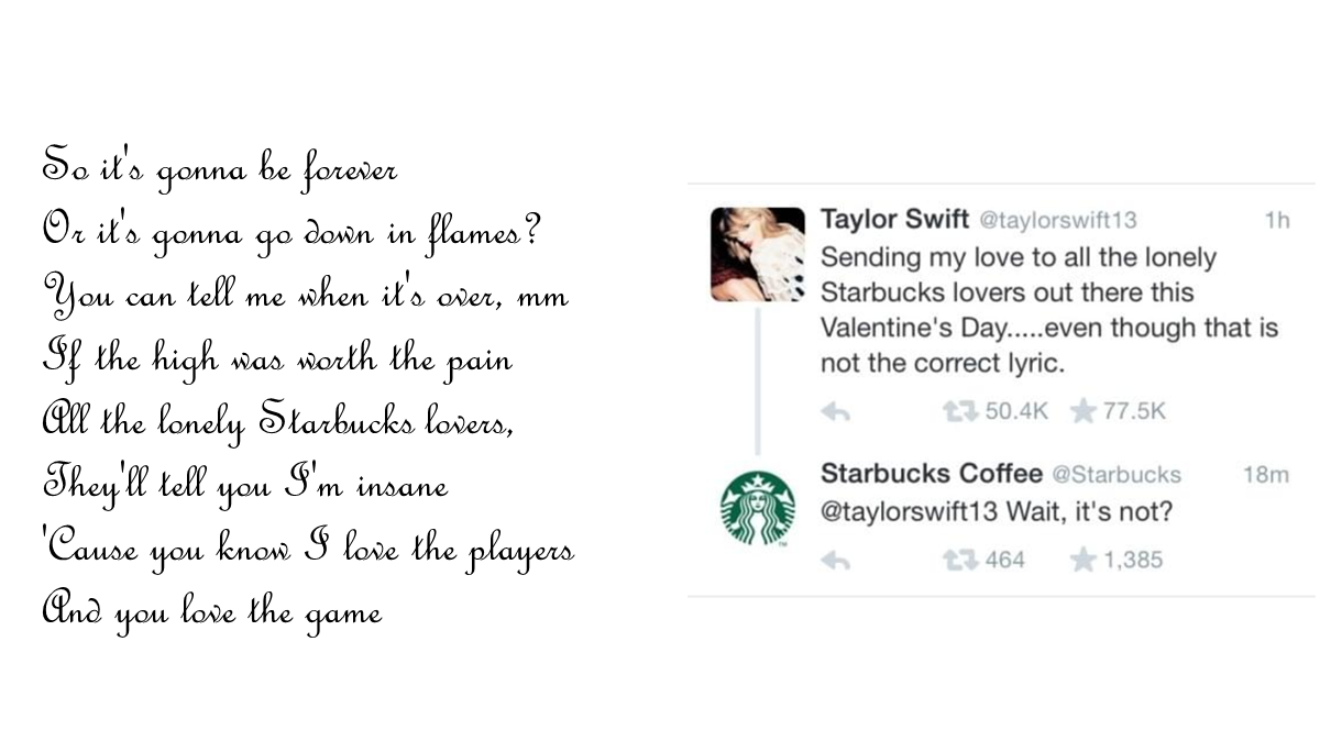 This image shows, on the left lyrics from Taylor Swift's song Blank Space, with the line "all the lonely Starbucks lovers" instead of the correct line, "Got a long list of ex-lovers." On the right is a Tweet from Taylor Swift, "Sending my love to all the lonely Starbucks lovers out there this Valentine's Day... even though that is not the correct lyric." Below that is a response from Starbucks saying, "Wait, it's not?"