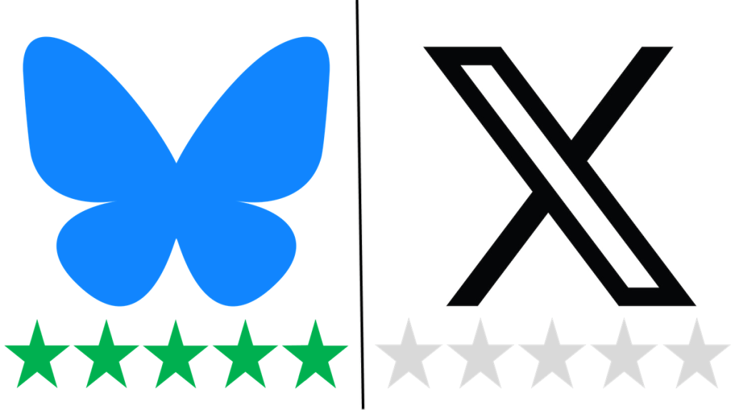 The Bluesky logo is down on the left and the X (Twitter) logo is shown on the right. Underneath the Bluesky and X logos are their respective  ethical ratings of 5/5 and 0/5 Green Stars for social and environmental impact. 