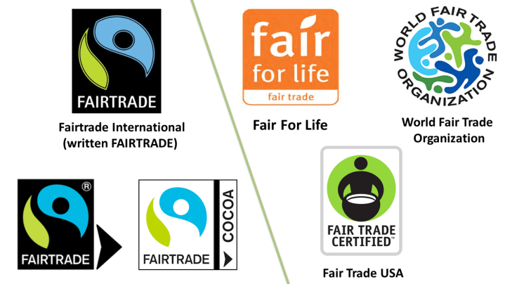 Three different Fairtrade International logos are shown on the left (explained in the caption) while three other program logos are shown on the right. They are, Fair For Life, the World Fair Trade Organization, and Fair Trade USA.