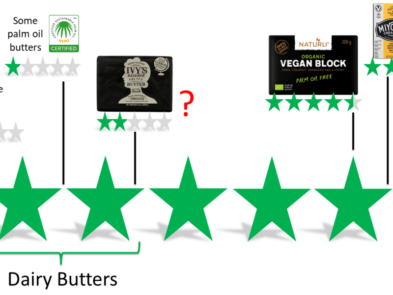 Butter: I can’t believe it’s not ethical!
